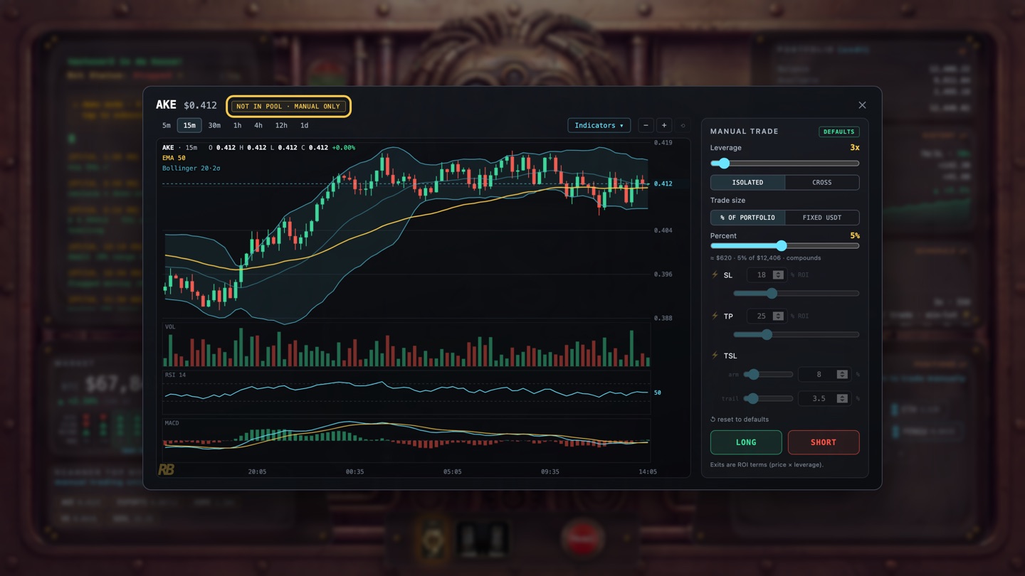 The coin popup - candles, timeframe tabs, indicators and a manual trade ticket