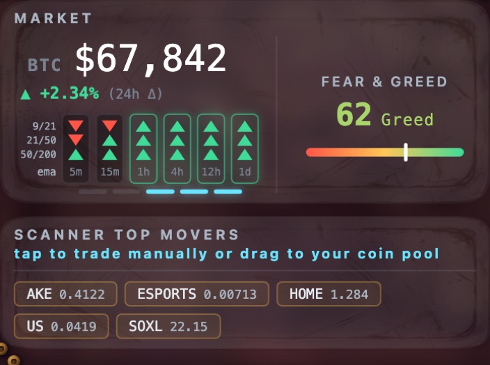 Market card with BTC price, EMA alignment grid and Fear and Greed, above the scanner top movers